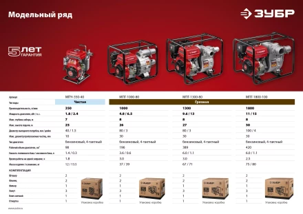 Мотопомпа бензиновая МПГ-1000-80 серия МАСТЕР купить в Сургуте