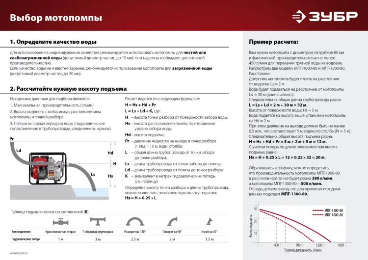 Мотопомпа бензиновая МПГ-1000-80 серия МАСТЕР купить в Сургуте