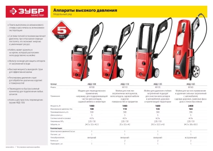 Мойка высокого давления АВД-135 серия МАСТЕР купить в Сургуте