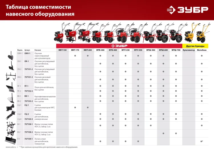 ЗУБР СЦ-4, универсальная сцепка для мотоблоков (707104-4) купить в Сургуте