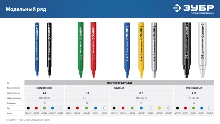 ЗУБР Колибри-30 красный, наконечник L 30 мм,  2.8 мм, перманентный маркер для отверстий (06338-3) купить в Сургуте