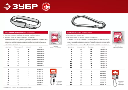 ЗУБР 12 мм, 1 шт, винтовой карабин с муфтой (304536-12) купить в Сургуте