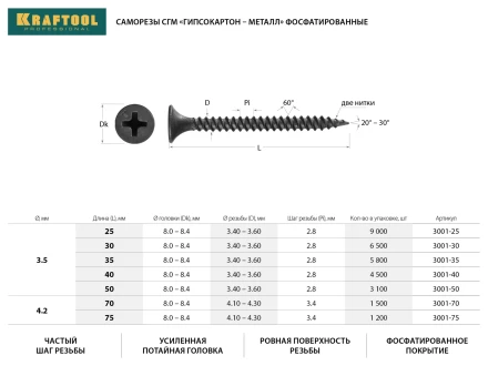 Саморезы СГМ гипсокартон-металл, 70 х 4.2 мм, 1 500 шт, фосфатированные, KRAFTOOL 3001-70 купить в Сургуте