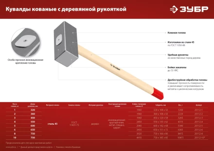 ЗУБР 4 кг, 550 мм, кованая кувалда (20112-4) купить в Сургуте