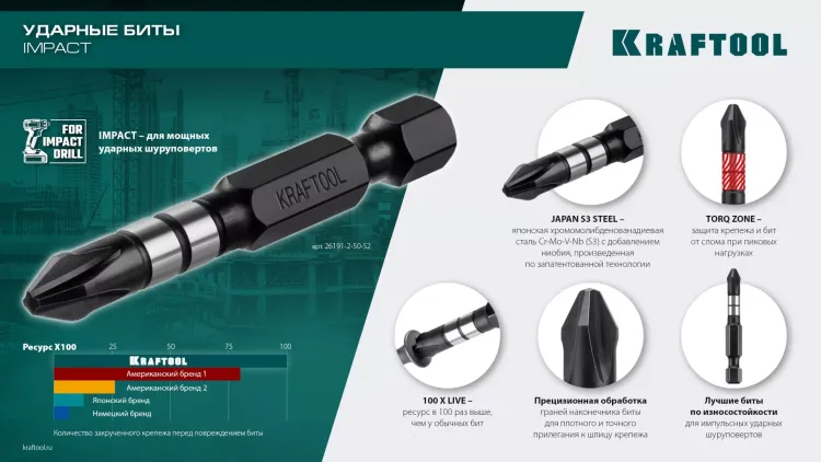 Биты для ударных шуруповертов KRAFTOOL Impact Pro TX 26195-30-50-S10 купить в Сургуте