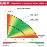 Насос фекальный с режущим механизмом НПФ-1500-Р серия МАСТЕР купить в Сургуте