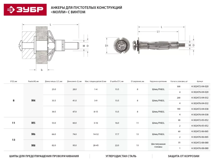 Анкер ЗУБР для пустотелых конструкций оцинкованный, с винтом PH2&amp;SL, М4х21х5мм, ТФ6, 4шт 4-302476-04-020 купить в Сургуте