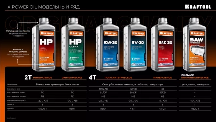 1+2:220000W-30 полусинтетическое масло для 4-тактных двигателей 41510-1 купить в Сургуте