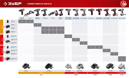 Аккумуляторная батарея Li-Ion 18 В C1 АКБ-18-3 С1 серия СТАНДАРТ купить в Сургуте