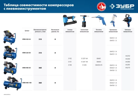 Компрессор воздушный КПМ-320-24 серия ПРОФЕССИОНАЛ купить в Сургуте