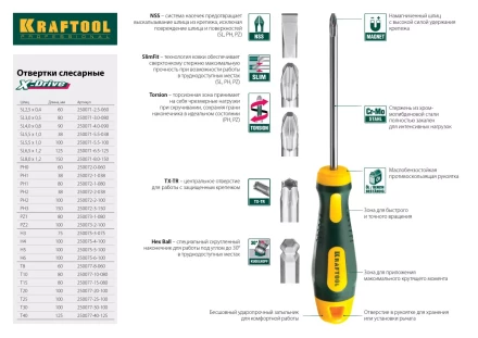 Отвертка KRAFTOOL, Cr-Mo-V закалённый стержень, двухкомпонентная противоскользящ рукоятка, SL 5,5x1,0x125мм 25007-5.5-125 купить в Сургуте