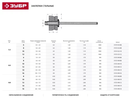 Заклепки ЗУБР стальные, 4,0x6мм, 500шт 31313-40-06 купить в Сургуте