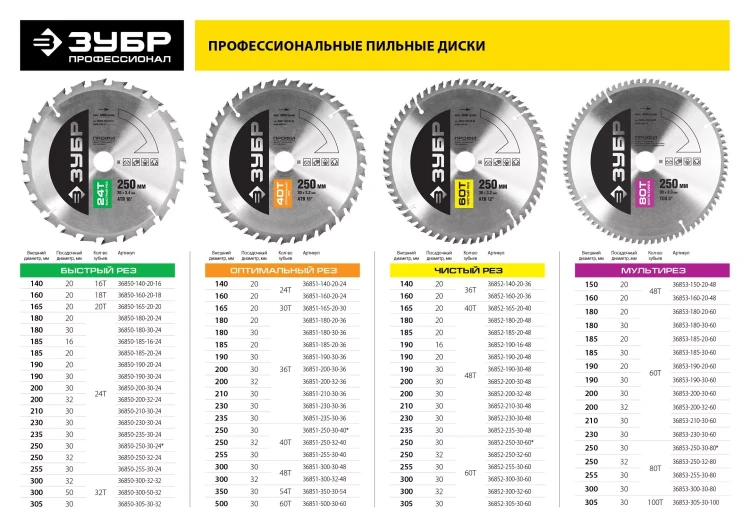 Диски пильные Оптимальный рез повышенный ресурс серия ПРОФЕССИОНАЛ купить в Сургуте