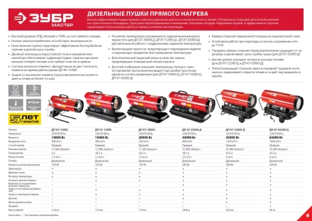Пушка дизельная прямого нагрева К7 ДП-К7-15000 серия МАСТЕР купить в Сургуте