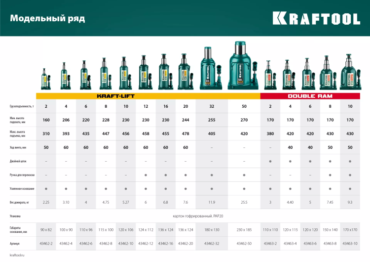 Домкраты бутылочные гидравлические KRAFTOOL KRAFT-LIFT 43462-50 купить в Сургуте
