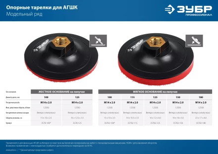 ЗУБР М14, d 100 мм, пластиковая, опорная тарелка на липучке для УШМ под АГШК, Профессионал (3578-100) купить в Сургуте