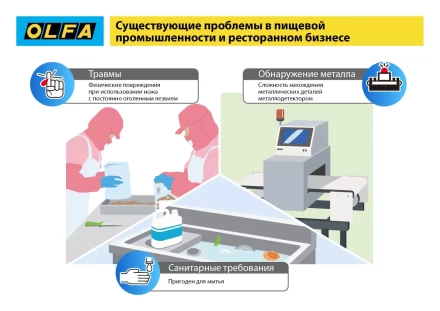 Лезвие OLFA, трапециевидное для SK-12 OL-SKB-2S/10B купить в Сургуте