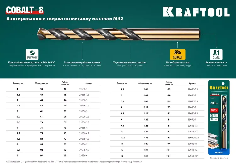 Сверло по металлу HSS-Co 29656-10.5 купить в Сургуте