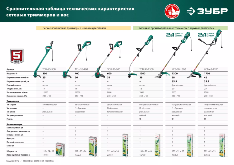 ЗУБР 300 Вт, ш/с 25 см, сетевой триммер (ТСН-25-300) купить в Сургуте