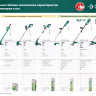 ЗУБР 300 Вт, ш/с 25 см, сетевой триммер (ТСН-25-300) купить в Сургуте