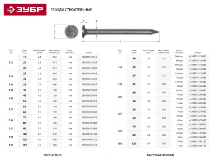 Гвозди ЗУБР &quot;МАСТЕР&quot; строительные ГОСТ 4028-63, 4.0х100мм, 5кг 305010-40-100 купить в Сургуте