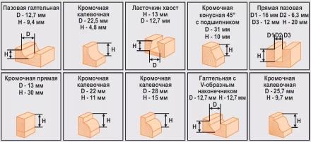 Набор фрез 12шт 012B Кратон 1 09 01 004 купить в Сургуте