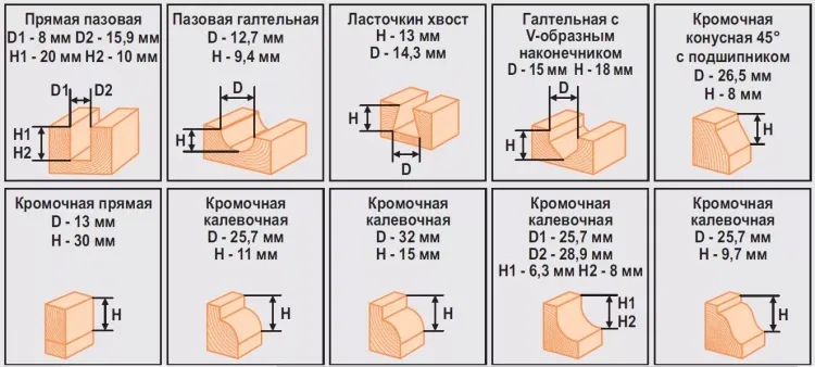 Набор фрез 12шт 012D Кратон 1 09 01 005 купить в Сургуте
