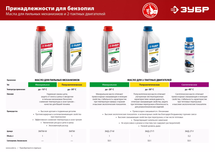 Масло техническое серия МАСТЕР ЗМД-2Т-М купить в Сургуте