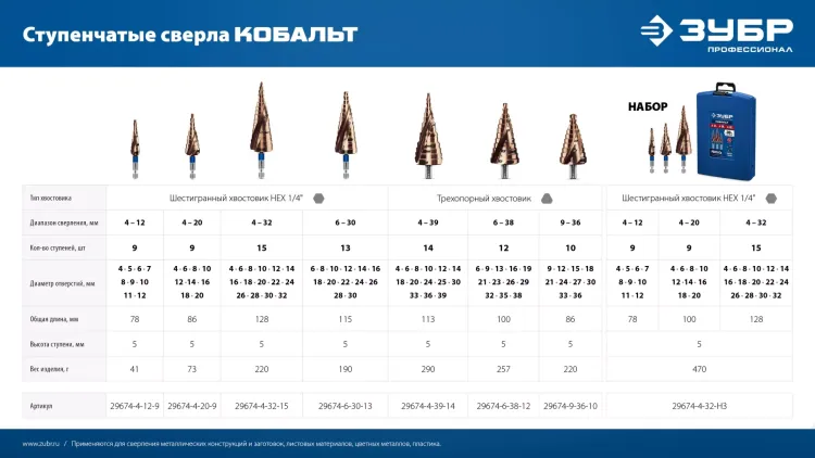 ЗУБР КОБАЛЬТ 4-12мм, 9 ступеней, винтовая проточка, сверло ступенчатое, серия Профессионал(29674-4-12-9) купить в Сургуте