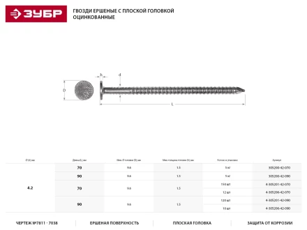 Гвозди ЗУБР ершенные оцинкованные с плоской головкой по дереву, 4,2х90мм, ТФ6, 10шт 4-305206-42-090 купить в Сургуте
