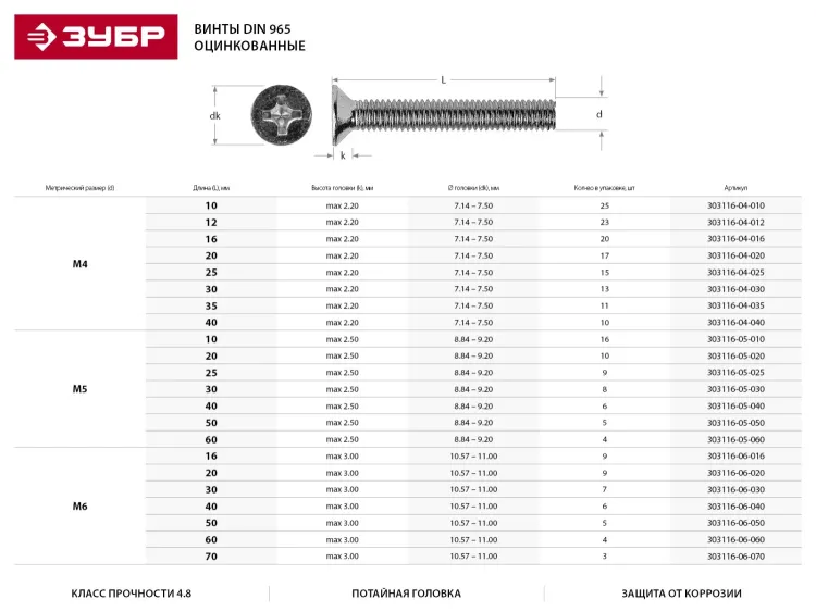 Винт DIN 965, M6 x 20 мм, 9 шт, кл. пр. 4.8, оцинкованный, ЗУБР 303116-06-020 купить в Сургуте