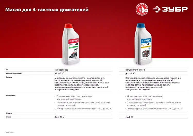 Масло техническое серия МАСТЕР ЗМД-4Т-М купить в Сургуте