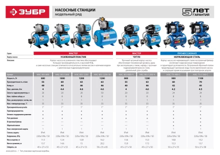 Насосная станция НАС-М3-1200 серия МАСТЕР купить в Сургуте