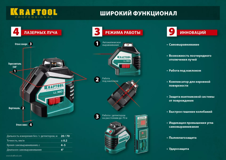 Нивелиры лазерные LL-360, 360 град, 20/70м, IP54 34645 купить в Сургуте