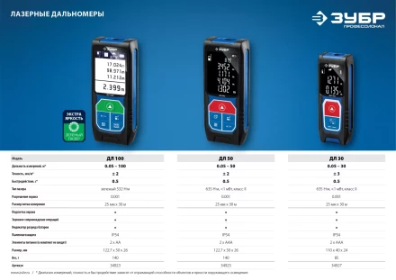 Дальномер лазерный ДЛ-50 50м серия ПРОФЕССИОНАЛ купить в Сургуте