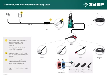 ЗУБР для пистолета МИГ-180, струйная трубка (70406-180) купить в Сургуте