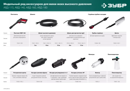 ЗУБР для пистолета МИГ-180, струйная трубка (70406-180) купить в Сургуте