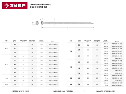 Гвозди ЗУБР &quot;МАСТЕР&quot; финишные оцинкованные №7811-7035, 1.8х60мм, 5кг 305310-18-060 купить в Сургуте