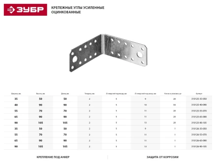 Крепежный угол ЗУБР &quot;МАСТЕР&quot;, 65х90х90мм, 1шт 310126-65-090 купить в Сургуте