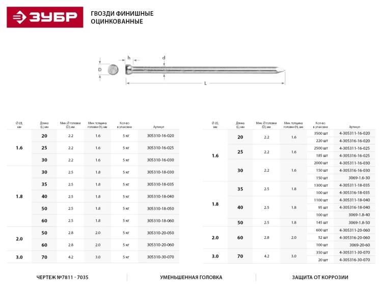 Гвозди ЗУБР "МАСТЕР" финишные оцинкованные №7811-7035, 2.0х50мм, 5кг 305310-20-050 купить в Сургуте