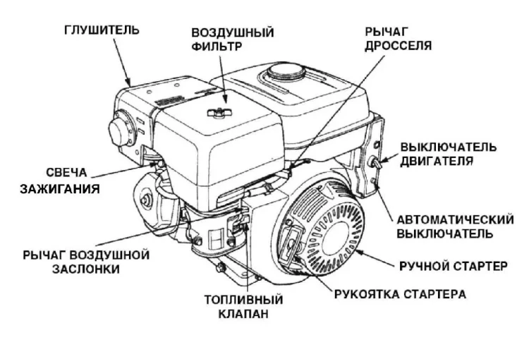 Бензиновый двигатель KIPOR KG390D(1) шпонка купить в Сургуте