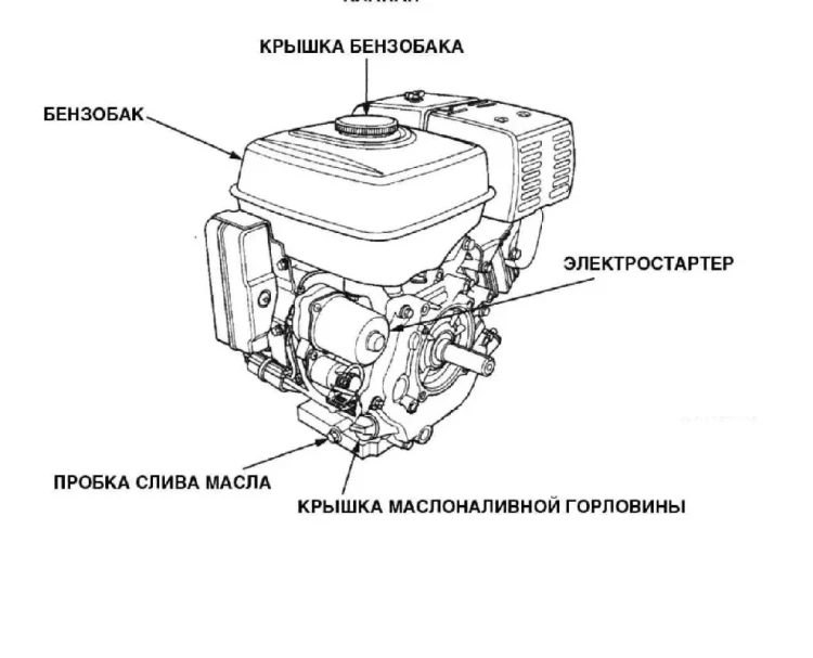 Бензиновый двигатель KIPOR KG390D(1) шпонка купить в Сургуте