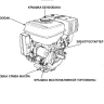 Бензиновый двигатель KIPOR KG390D(1) шпонка купить в Сургуте
