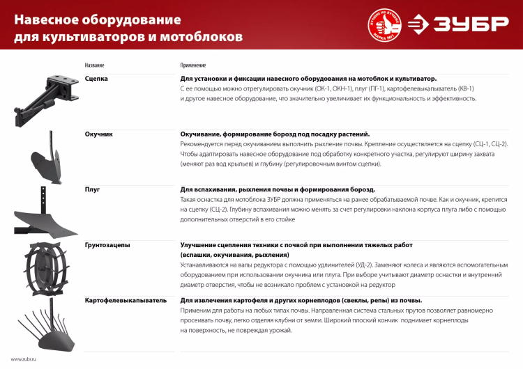 Плуг для мотоблоков серия МАСТЕР купить в Сургуте