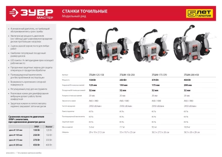 Станок точильный увеличенная мощность + лампа подсветки ЗТШМ-125-150 серия МАСТЕР купить в Сургуте