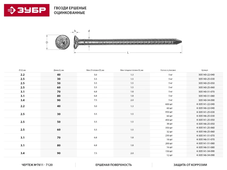 Гвозди ЗУБР "МАСТЕР" ершеные оцинкованные чертеж №7811-7120, 2,5х50мм, 5кг 305140-25-050 купить в Сургуте