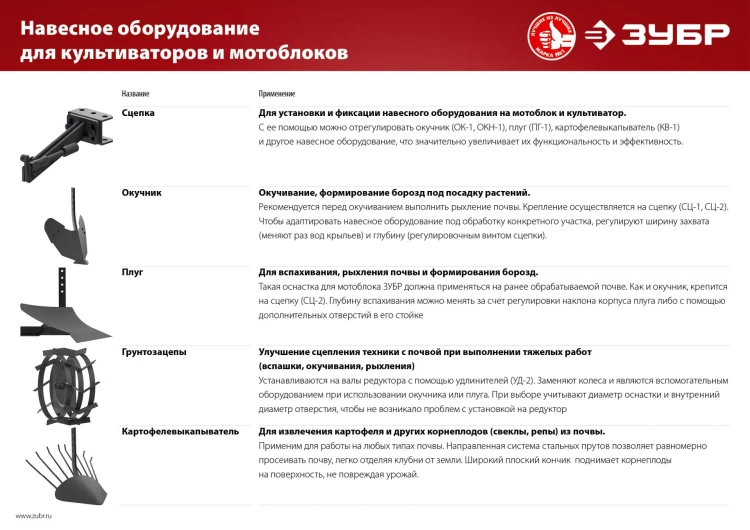 Картофелевыкапыватель для мотоблоков серия МАСТЕР купить в Сургуте