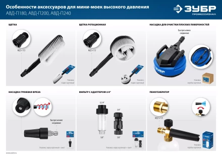 ЗУБР для пистолета МИГ-280, щётка (70403-280-1) купить в Сургуте