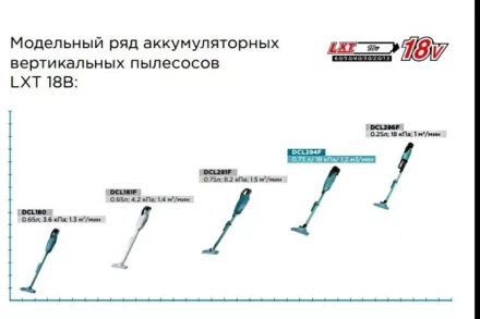Аккумуляторный 18V пылесос DCL284FZ (без АКБ и ЗУ) купить в Сургуте