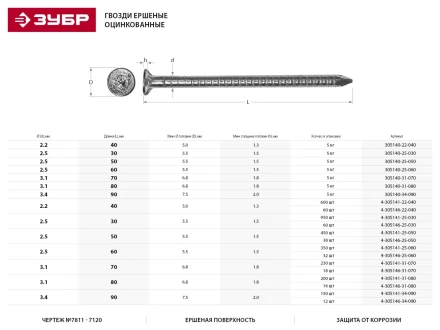 Гвозди ЗУБР &quot;МАСТЕР&quot; ершеные оцинкованные чертеж №7811-7120, 3,1х80мм, 5кг 305140-31-080 купить в Сургуте